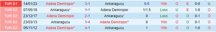 Nhận định Ankaragucu vs Adana Demirspor 0h00 ngày 86 (VĐ Thổ Nhĩ Kỳ 202223) 1