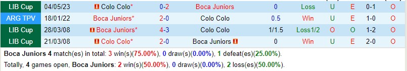 Nhận định Boca Juniors vs Colo Colo 7h00 ngày 76 (Copa Libertadores) 1 Nhận định Boca Juniors vs Colo Colo 7h00 ngày 76 (Copa Libertadores) 1