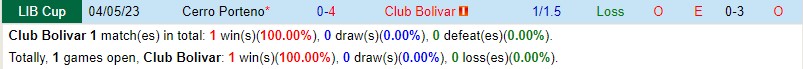 Nhận định Bolivar vs Cerro Porteno 9h00 ngày 76 (Copa Sudamericana) 1