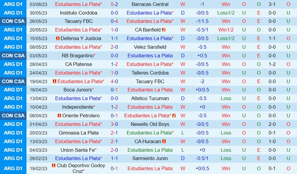 Nhận định Estudiantes vs Bragantino 7h00 ngày 86 (Copa Sudamericana 2023) 1