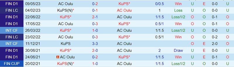 Nhận định KuPS vs Oulu 22h00 ngày 76 (VĐ Phần Lan 2023) 1