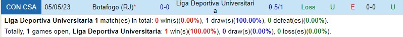 Nhận định LDU de Quito vs Botafogo 9h00 ngày 76 (Copa Sudamericana) 1