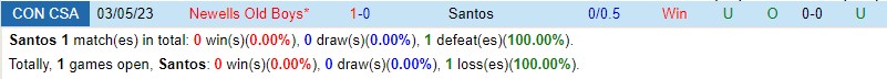 Nhận định Santos vs Newells 7h30 ngày 76 (Copa Sudamericana) 1 Nhận định Santos vs Newells 7h30 ngày 76 (Copa Sudamericana) 1