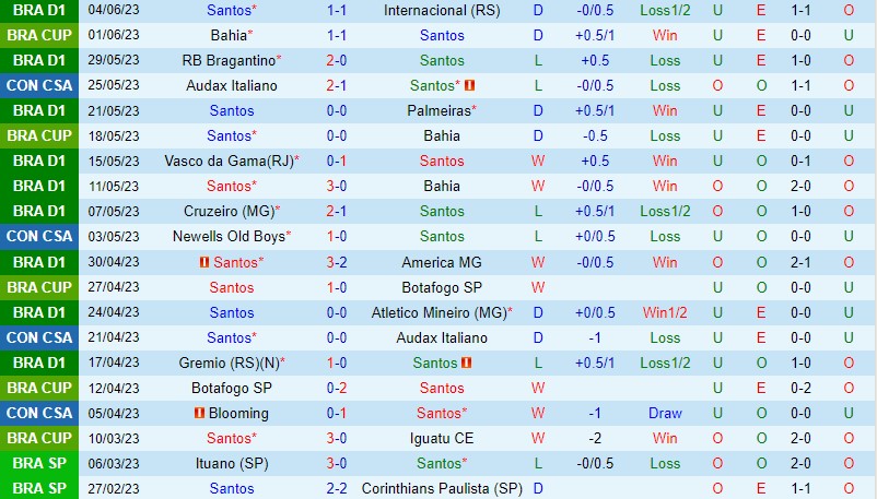 Nhận định Santos vs Newells 7h30 ngày 76 (Copa Sudamericana) 2 Nhận định Santos vs Newells 7h30 ngày 76 (Copa Sudamericana) 2