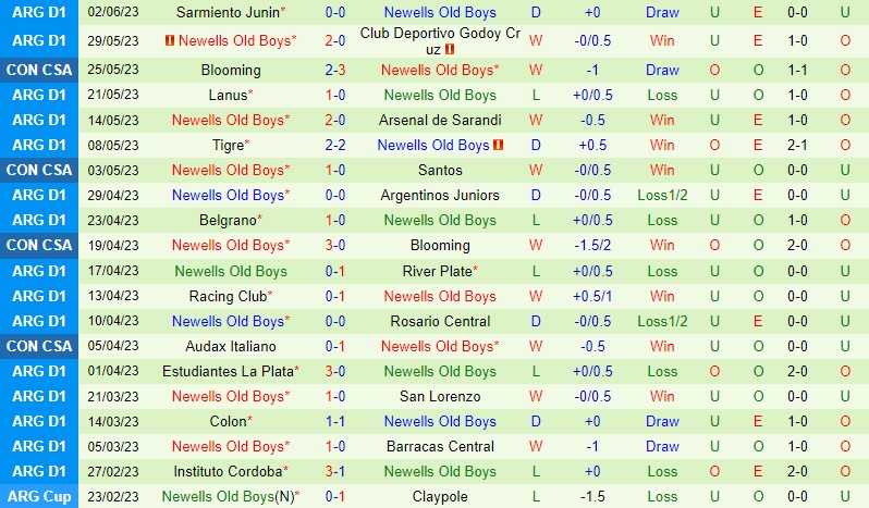 Nhận định Santos vs Newells 7h30 ngày 76 (Copa Sudamericana) 3 Nhận định Santos vs Newells 7h30 ngày 76 (Copa Sudamericana) 3