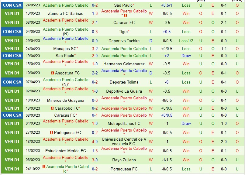 Nhận định Tigre vs Puerto Cabello 07h00 ngày 76 (Copa Sudamericana 2023) 3