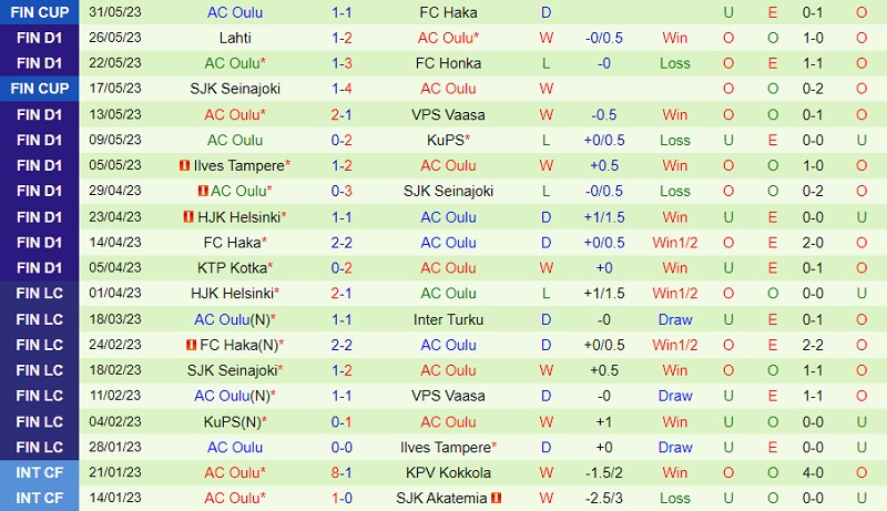 Nhận định KuPS vs Oulu 22h00 ngày 76 (VĐ Phần Lan 2023) 3