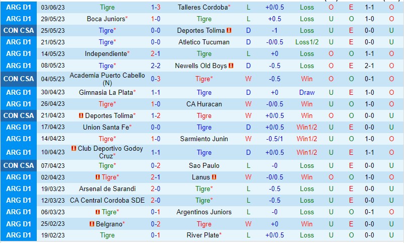 Nhận định Tigre vs Puerto Cabello 07h00 ngày 76 (Copa Sudamericana 2023) 2