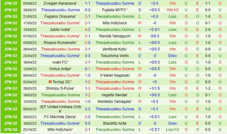 Nhận định Tokyo Verdy vs Thespakusatsu Gunma 9h00 ngày 76 (Cúp Nhật Hoàng 2023) 3