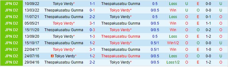 Nhận định Tokyo Verdy vs Thespakusatsu Gunma 9h00 ngày 76 (Cúp Nhật Hoàng 2023) 1