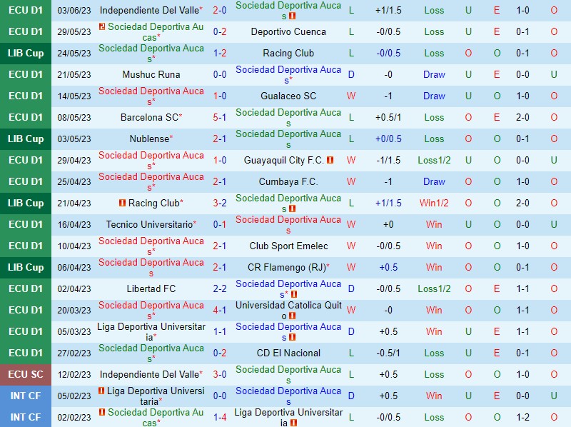 Nhận định Aucas vs Nublense 7h00 ngày 86 (Copa Libertadores) 2