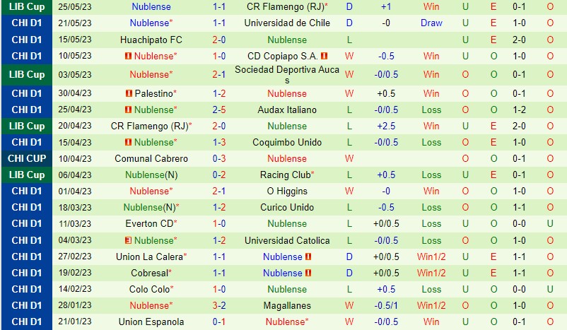 Nhận định Aucas vs Nublense 7h00 ngày 86 (Copa Libertadores) 3