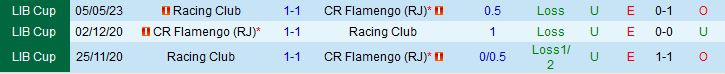 Nhận định Flamengo vs Racing Club 7h00 ngày 96 (Copa Libertadores 2023) 1
