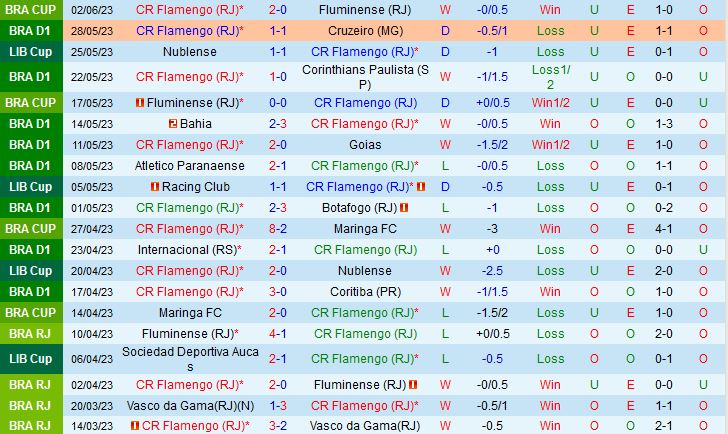 Nhận định Flamengo vs Racing Club 7h00 ngày 96 (Copa Libertadores 2023) 2
