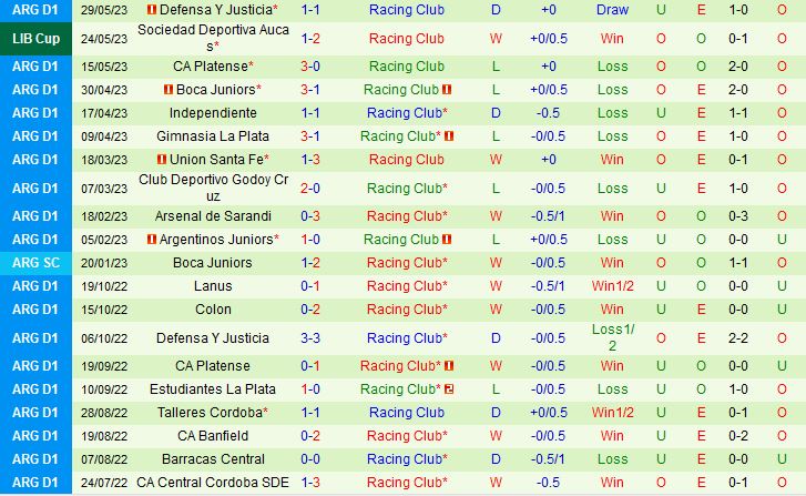 Nhận định Flamengo vs Racing Club 7h00 ngày 96 (Copa Libertadores 2023) 3