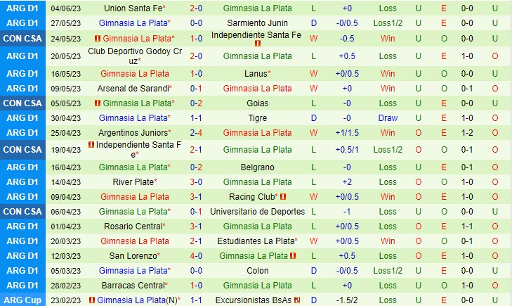 Nhận định Goias vs Gimnasia 5h00 ngày 96 (Copa Sudamericana 2023) 3