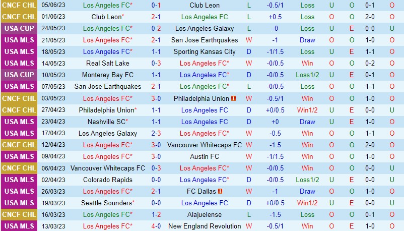 Nhận định Los Angeles FC vs Atlanta 9h30 ngày 86 (Nhà nghề Mỹ MLS) 2
