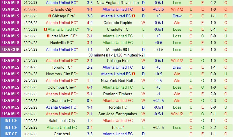 Nhận định Los Angeles FC vs Atlanta 9h30 ngày 86 (Nhà nghề Mỹ MLS) 3