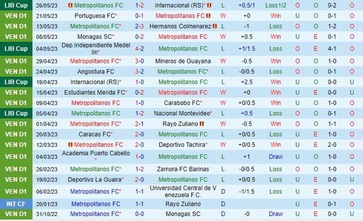 Nhận định Metropolitanos vs Independiente Medellin 5h00 ngày 96 (Copa Libertadores 2023) 2