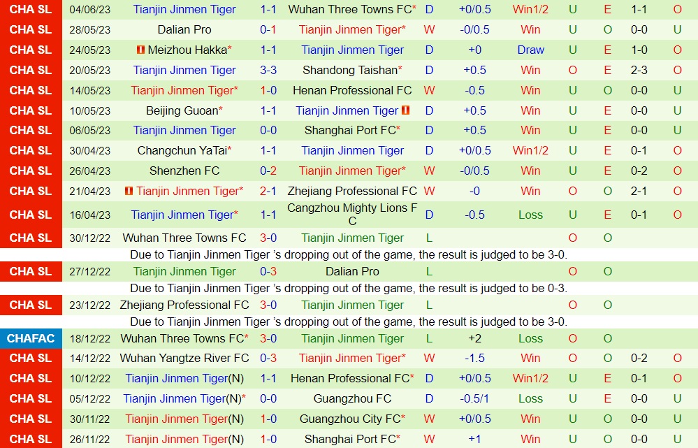 Nhận định Chengdu Rongcheng vs Tianjin Jinmen Tiger 18h35 ngày 86 (VĐQG Trung Quốc 2023) 2