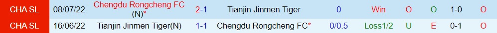 Nhận định Chengdu Rongcheng vs Tianjin Jinmen Tiger 18h35 ngày 86 (VĐQG Trung Quốc 2023) 3
