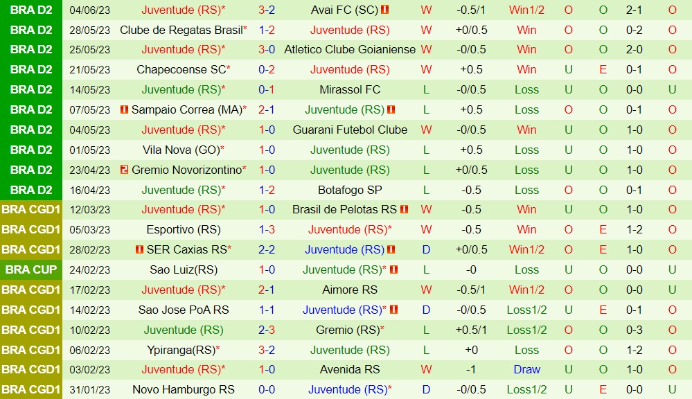 Nhận định bóng đá Criciuma vs Juventude 2h00 ngày 96 (Hạng 2 Brazil 2023) 2