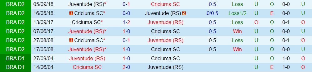 Nhận định bóng đá Criciuma vs Juventude 2h00 ngày 96 (Hạng 2 Brazil 2023) 3