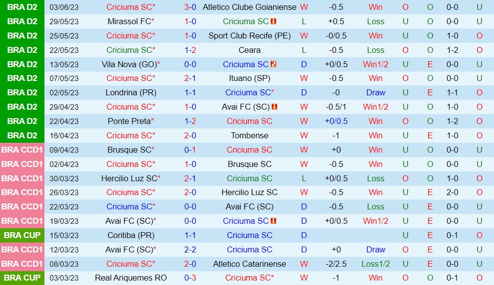 Nhận định bóng đá Criciuma vs Juventude 2h00 ngày 96 (Hạng 2 Brazil 2023) 1
