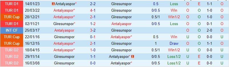 Nhận định Giresunspor vs Antalyaspor 00h00 ngày 86 (VĐQG Thổ Nhĩ Kỳ 2023) 1