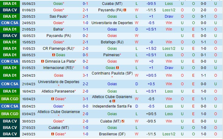 Nhận định Goias vs Gimnasia 5h00 ngày 96 (Copa Sudamericana 2023) 2
