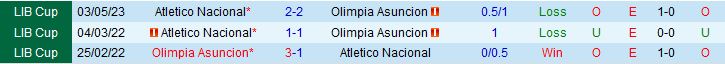 Nhận định Olimpia vs Atletico Nacional 7h00 ngày 96 (Copa Libertadores 2023) 1