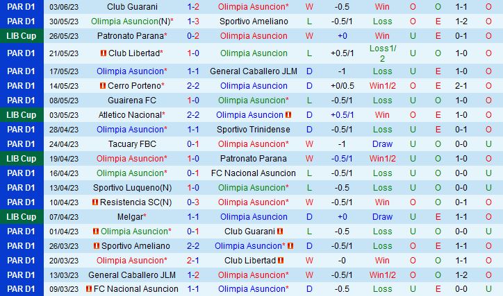 Nhận định Olimpia vs Atletico Nacional 7h00 ngày 96 (Copa Libertadores 2023) 2