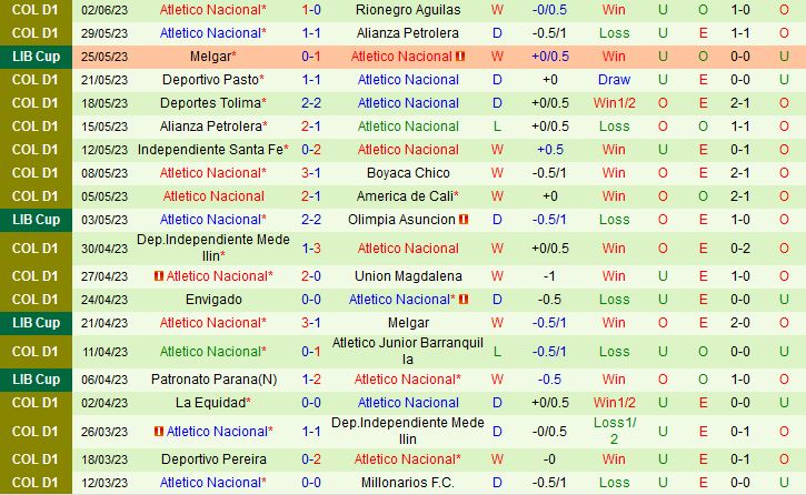 Nhận định Olimpia vs Atletico Nacional 7h00 ngày 96 (Copa Libertadores 2023) 3