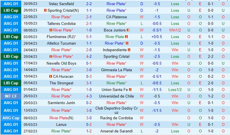 Nhận định River Plate vs Fluminense 7h30 ngày 86 (Copa Libertadores) 2