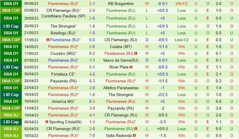 Nhận định River Plate vs Fluminense 7h30 ngày 86 (Copa Libertadores) 3