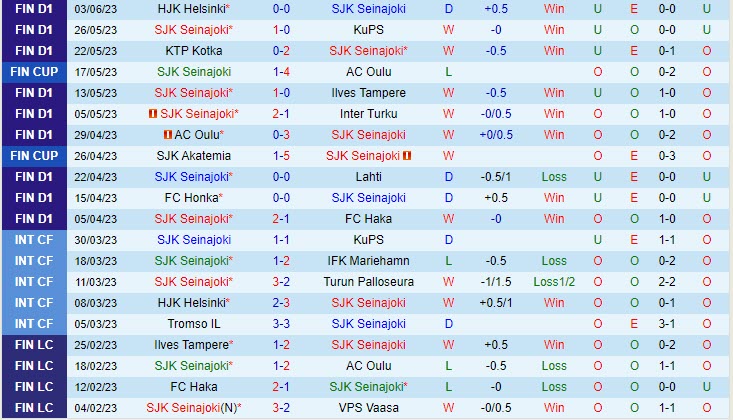Nhận định Seinajoen vs Vaasa 22h15 ngày 86 (VĐQG Phần Lan 2023) 2