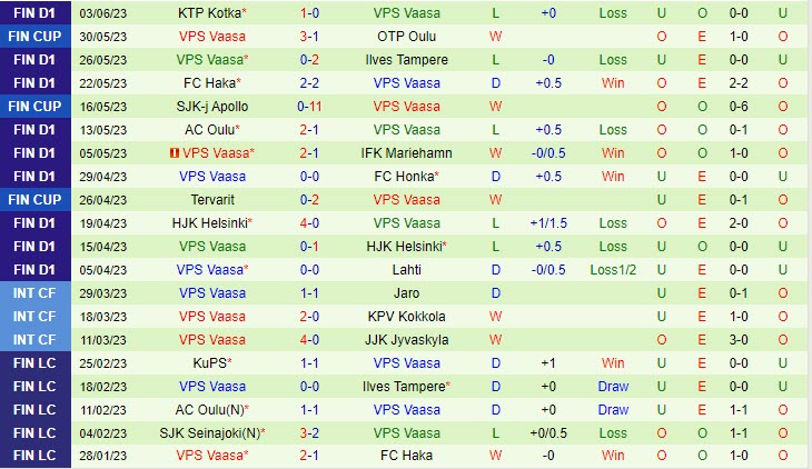 Nhận định Seinajoen vs Vaasa 22h15 ngày 86 (VĐQG Phần Lan 2023) 3