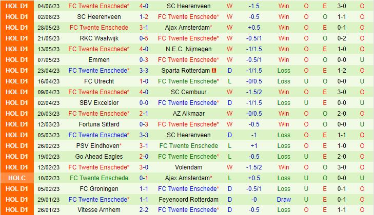 Nhận định Bóng đá Sparta Rotterdam Vs Twente VĐqg Hà Lan 