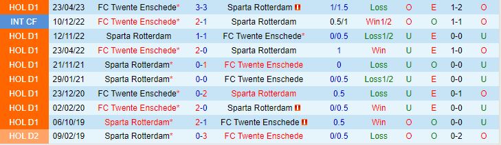 Nhận định Sparta Rotterdam vs Twente 1h00 ngày 96 (VĐQG Hà Lan 202223) 1