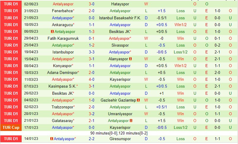 Nhận định Giresunspor vs Antalyaspor 00h00 ngày 86 (VĐQG Thổ Nhĩ Kỳ 2023) 3