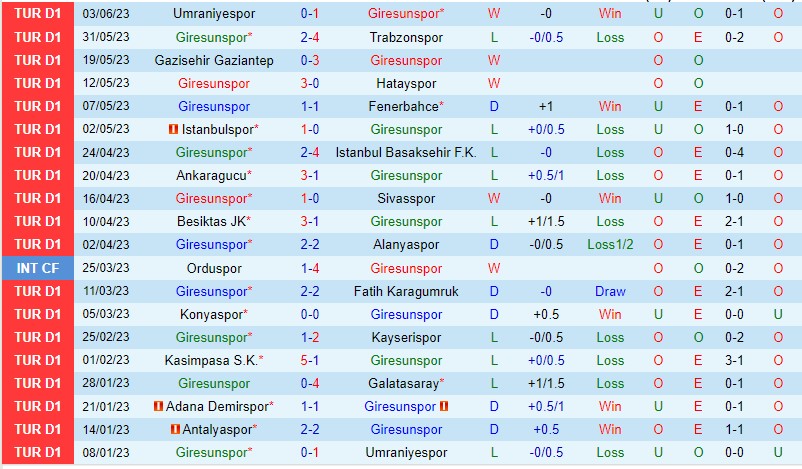 Nhận định Giresunspor vs Antalyaspor 00h00 ngày 86 (VĐQG Thổ Nhĩ Kỳ 2023) 2