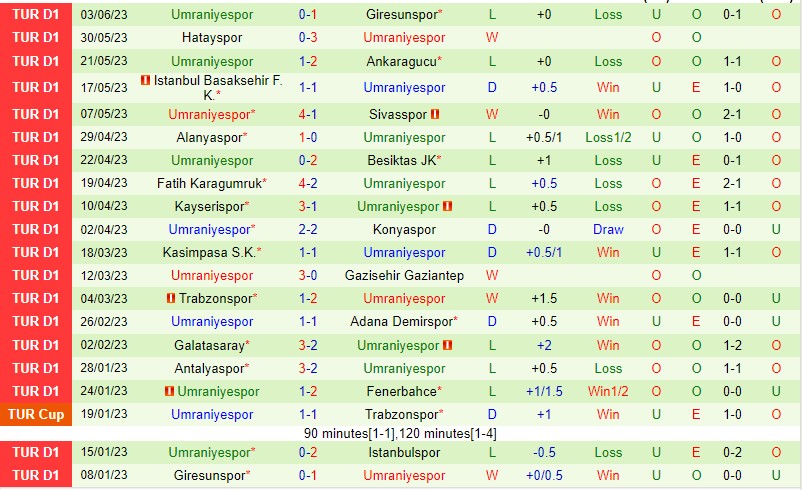 Nhận định Istanbulspor AS vs Umraniyespor 00h00 ngày 86 (VĐQG Thổ Nhĩ Kỳ 2023) 3