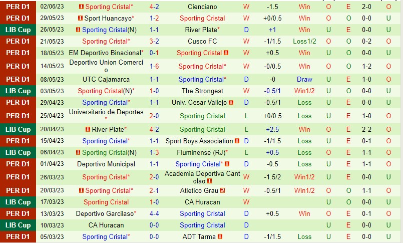 Nhận định The Strongest vs Sporting Cristal 9h00 ngày 86 (Copa Libertadores) 3