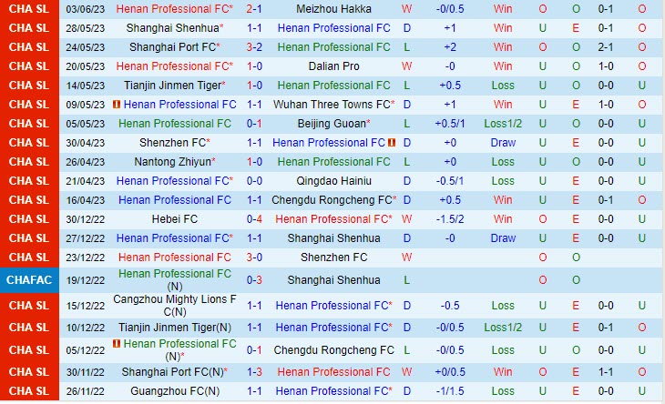 Nhận định Henan Songshan Longmen vs Zhejiang Professional 16h30 ngày 96 (VĐ Trung Quốc 2023) 2