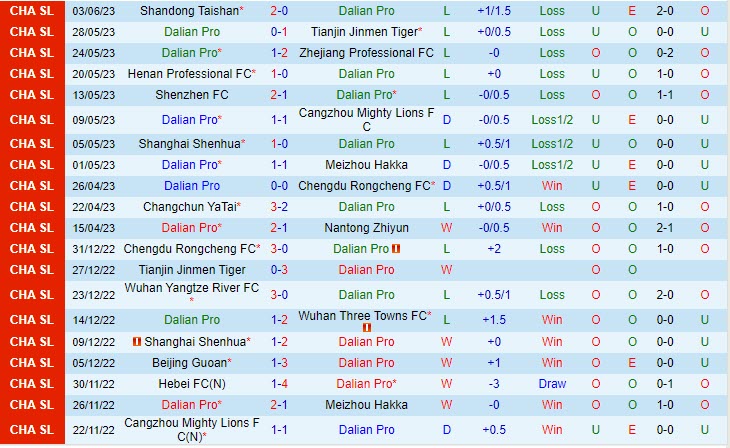 Nhận định Dalian Pro vs Beijing Guoan 18h35 ngày 96 (VĐ Trung Quốc 2023) 2 Nhận định Dalian Pro vs Beijing Guoan 18h35 ngày 96 (VĐ Trung Quốc 2023) 2