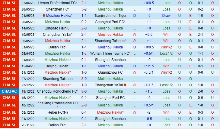 Nhận định Meizhou Hakka vs Cangzhou Mighty Lions 18h35 ngày 96 (VĐ Trung Quốc 2023) 2 Nhận định Meizhou Hakka vs Cangzhou Mighty Lions 18h35 ngày 96 (VĐ Trung Quốc 2023) 2