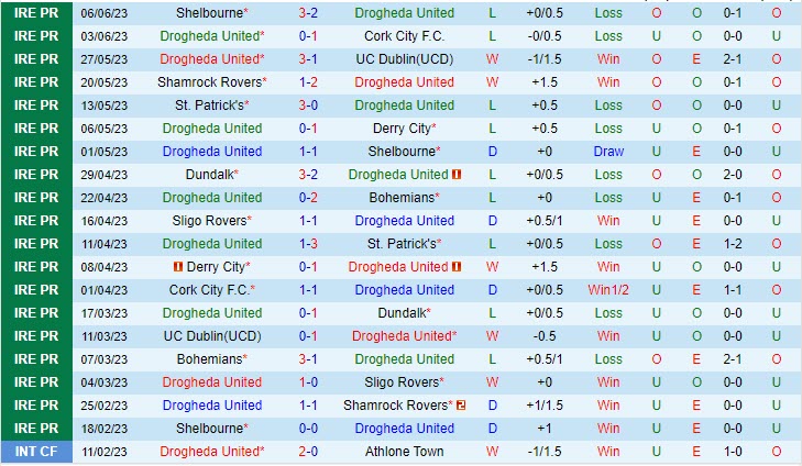 Nhận định Drogheda vs StPatricks Athletic 1h45 ngày 106 (VĐ Ireland 2023) 2