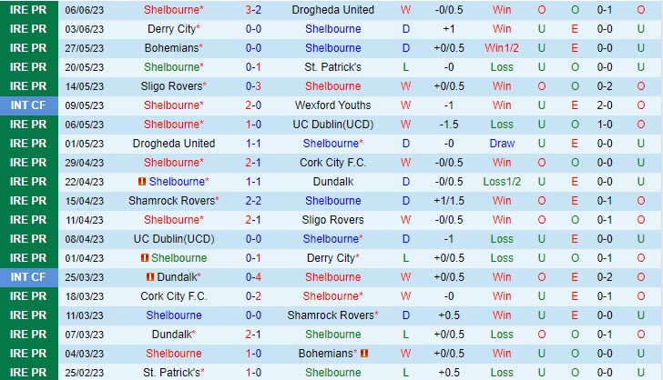 Nhận định Shelbourne vs Sligo Rovers 1h45 ngày 106 (VĐ Ireland 2023) 2