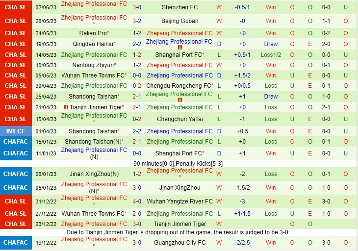 Nhận định Henan Songshan Longmen vs Zhejiang Professional 16h30 ngày 96 (VĐ Trung Quốc 2023) 3