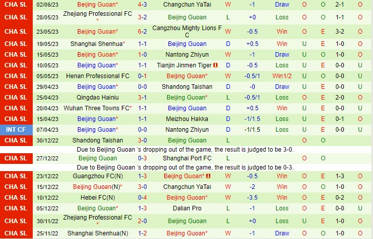 Nhận định Dalian Pro vs Beijing Guoan 18h35 ngày 96 (VĐ Trung Quốc 2023) 3 Nhận định Dalian Pro vs Beijing Guoan 18h35 ngày 96 (VĐ Trung Quốc 2023) 3